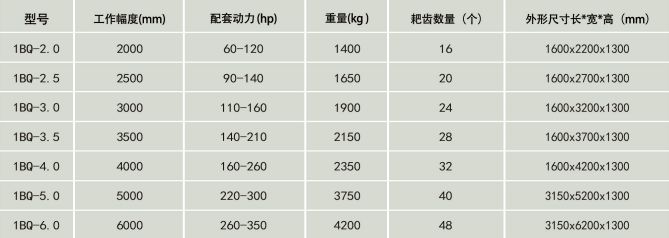 重载型动力驱动耙技术参数详图