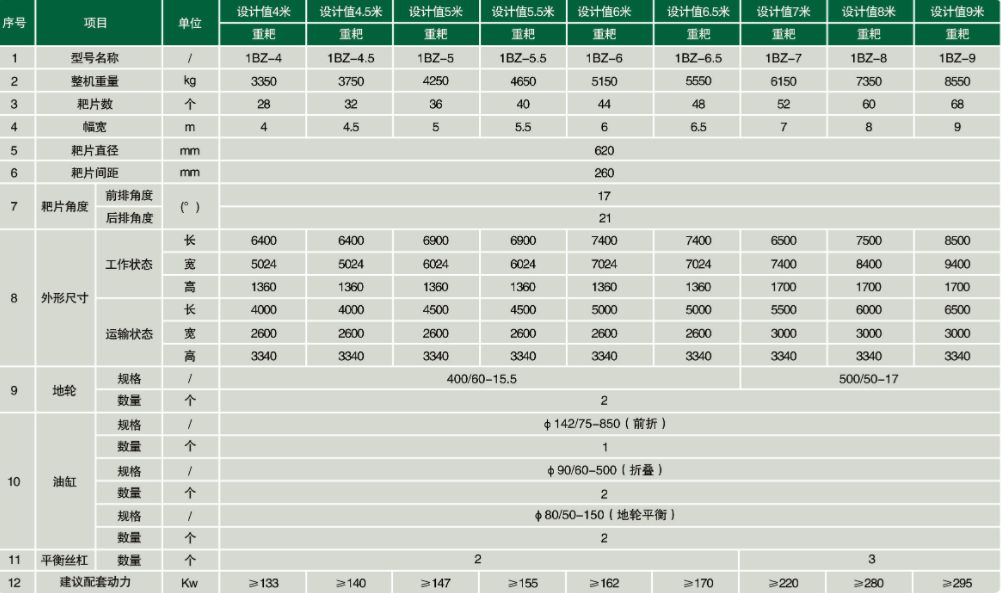 J9.COM高速灭茬耙产品参数详图