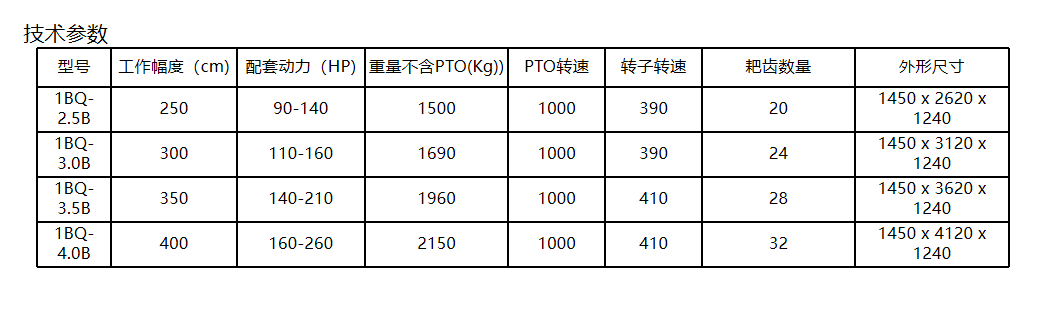 中科腾森动力驱动耙技术参数详图