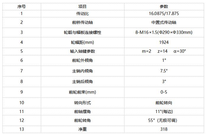 TS140/160拖拉机前桥详图