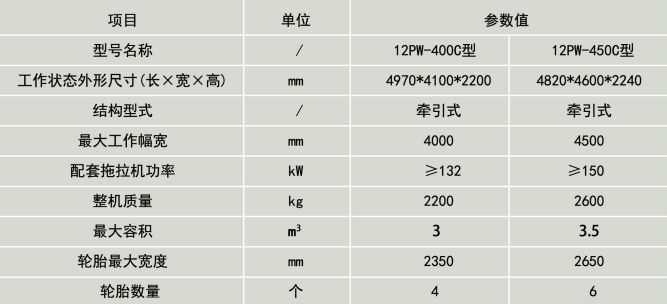 J9.COM卫星平地机技术参数详图
